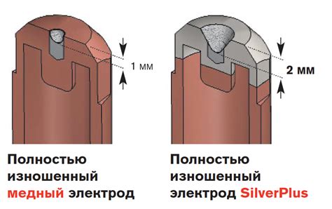 Ошибки при резке металла