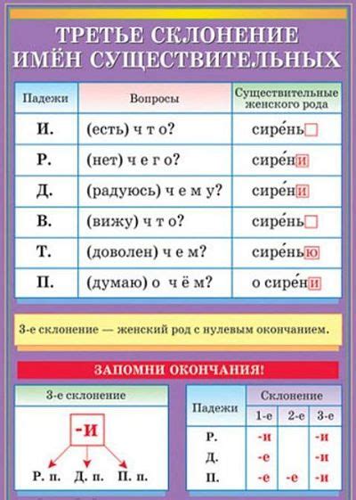 Ошибки при склонении телефона по падежам и как их избежать