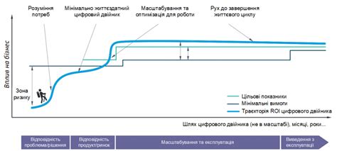 Ощадливый способ