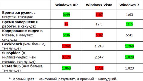 О производительности и требованиях к играм