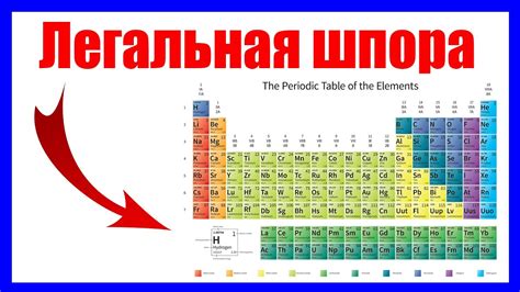 О чем говорит таблица Менделеева