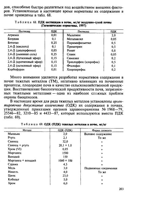 ПДК тяжелых металлов в почве