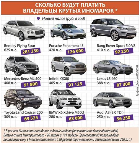 ПОПУЛЯРНЫЕ МОДЕЛИ КИТАЙСКИХ АВТОМОБИЛЕЙ С ОЦИНКОВАННЫМ КУЗОВОМ