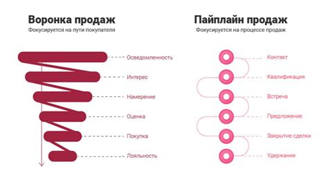 Пайплайн для отдела кадров