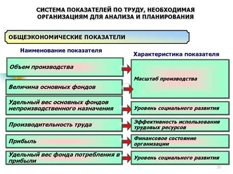 Парадоксальная взаимосвязь показателей