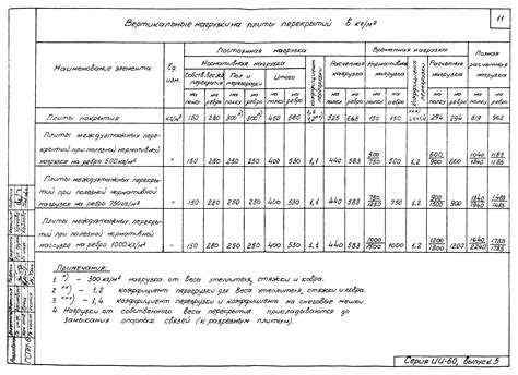 Параметры, влияющие на расчет нагрузки