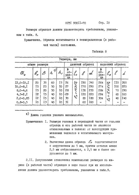 Параметры, определяемые при испытании металлов на растяжение