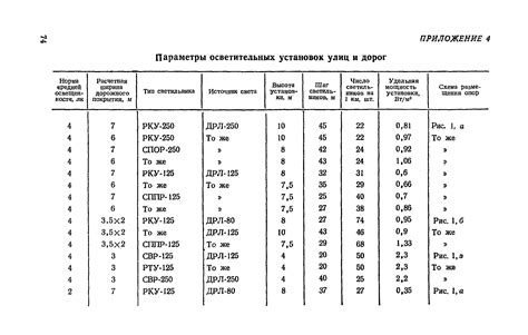 Параметры для расчета