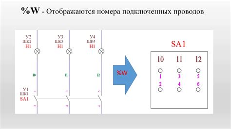 Параметры для точного вывода маркера