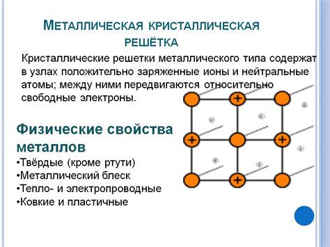 Параметры и свойства кристаллической решетки металлов