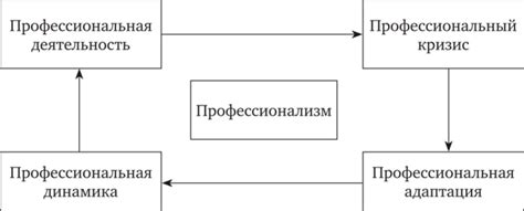 Параметры и факторы