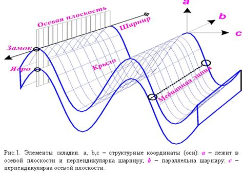 Параметры и факторы механических свойств