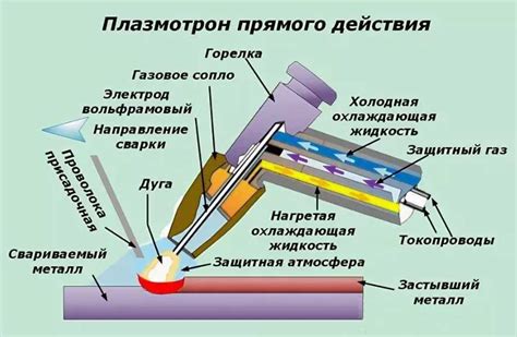 Параметры лазерной сварки