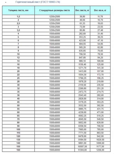 Параметры листа металла 1000х1000х10