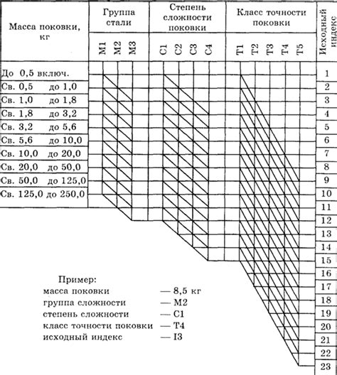 Параметры массы металлопроката