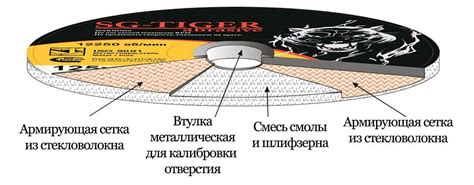 Параметры отрезного круга