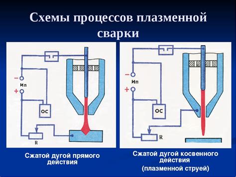 Параметры плазменной сварки