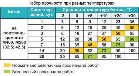 Параметры прочности: что влияет на нагрузку