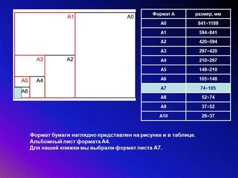 Параметры размера и толщины листа