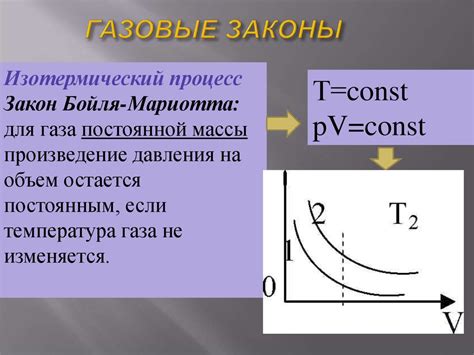 Параметры тока и газа