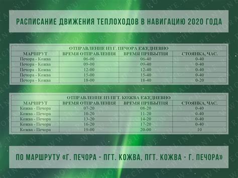 Паром Кожва-Печора: расписание, цена билетов, контактный телефон