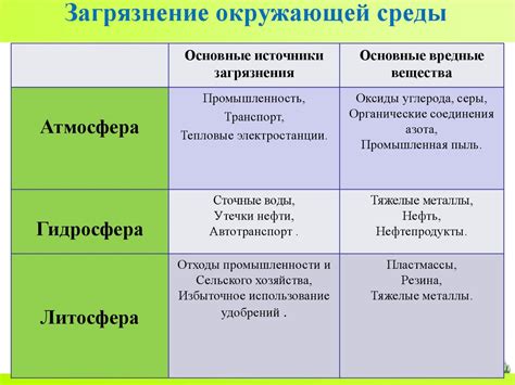 Пассивация и её значение