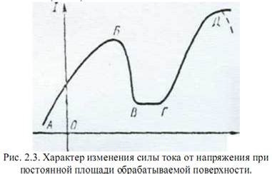 Пассивация поверхности