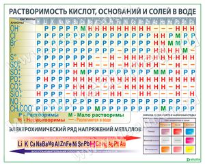 Пассивные металлы: