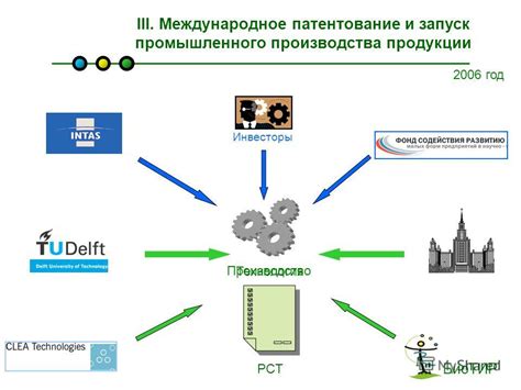 Патентование и начало производства