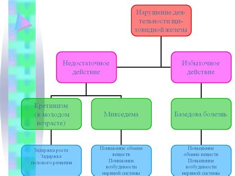 Патологии и нарушения работы желез внутренней секреции