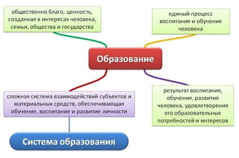 Педагогическая ценность и развитие ребенка