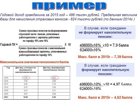 Пенсии: расчет и начисление