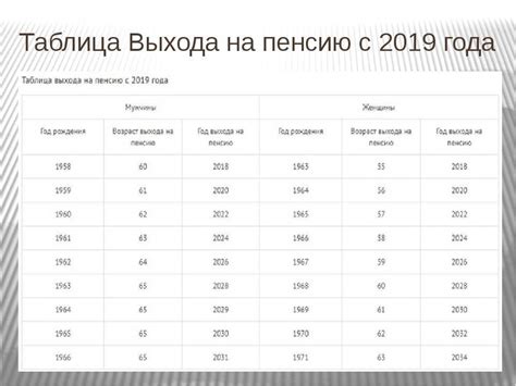 Пенсионные выплаты в Пенсионном фонде Люблино