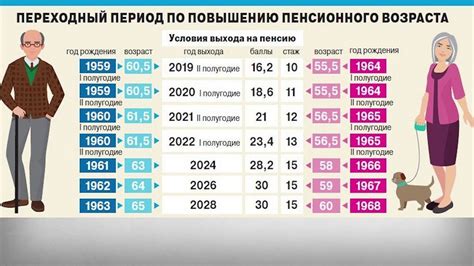 Пенсионный возраст в Куеде: когда можно рассчитывать на пенсию?