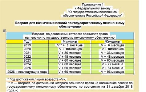 Пенсионный фонд России: новая малыкла