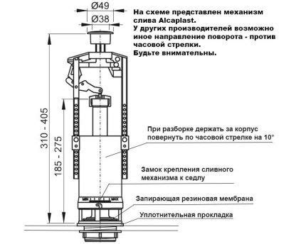 Первая особенность водосливной арматуры