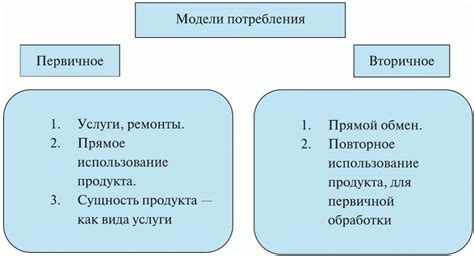 Первичное использование