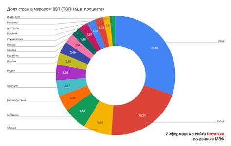 Первое место: Китай, доля добычи — 36%