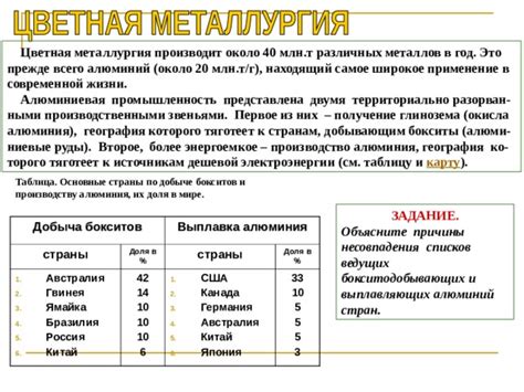 Первое применение металлической бета вил в современной жизни