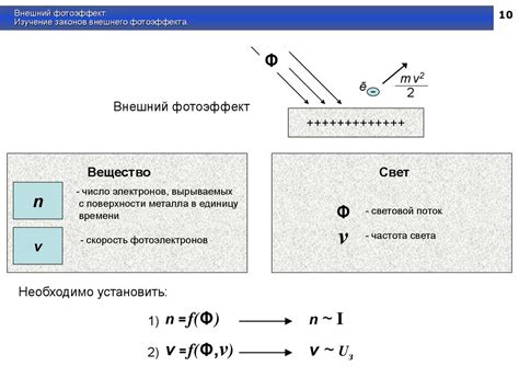 Первозданное понимание фотоэффекта: взаимодействие света с поверхностью металла