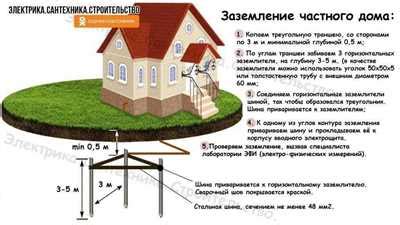 Первоначальная подготовка и выбор материалов