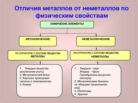 Первоначальные характеристики рынка металлов