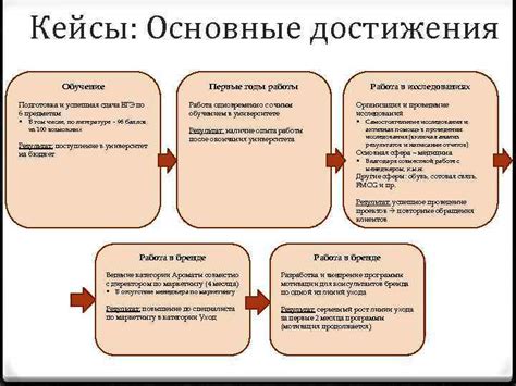 Первые годы работы и достижения