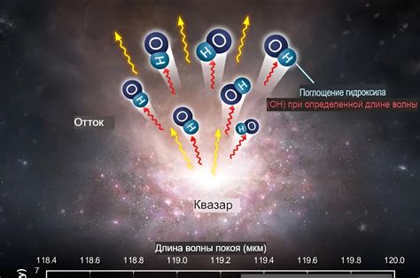 Первые открытия исследователей