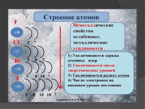 Первые признаки открытия новых свойств атомов металлов