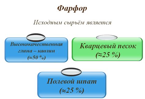 Первые применения и основные преимущества