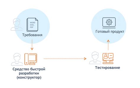 Первые шаги разработки сотовой связи