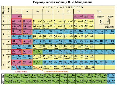 Первый химический элемент щелочных металлов