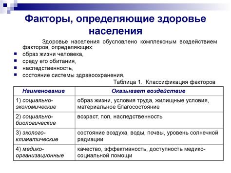 Первый шаг к поправке здоровья: определение причин и симптомов