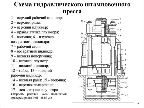 Переводной пресс: основные принципы работы и преимущества